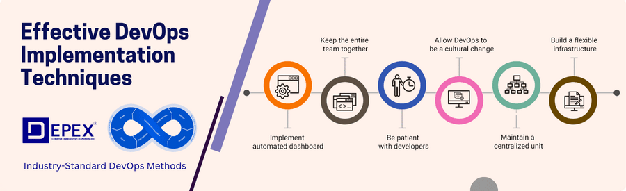 This banner image highlights the theme of the blog, “Effective DevOps Implementation Techniques,” by visually representing streamlined workflows, automation, and collaboration. It sets the tone for the content, capturing attention and reinforcing Depex Technologies' expertise in delivering efficient and scalable DevOps solutions.